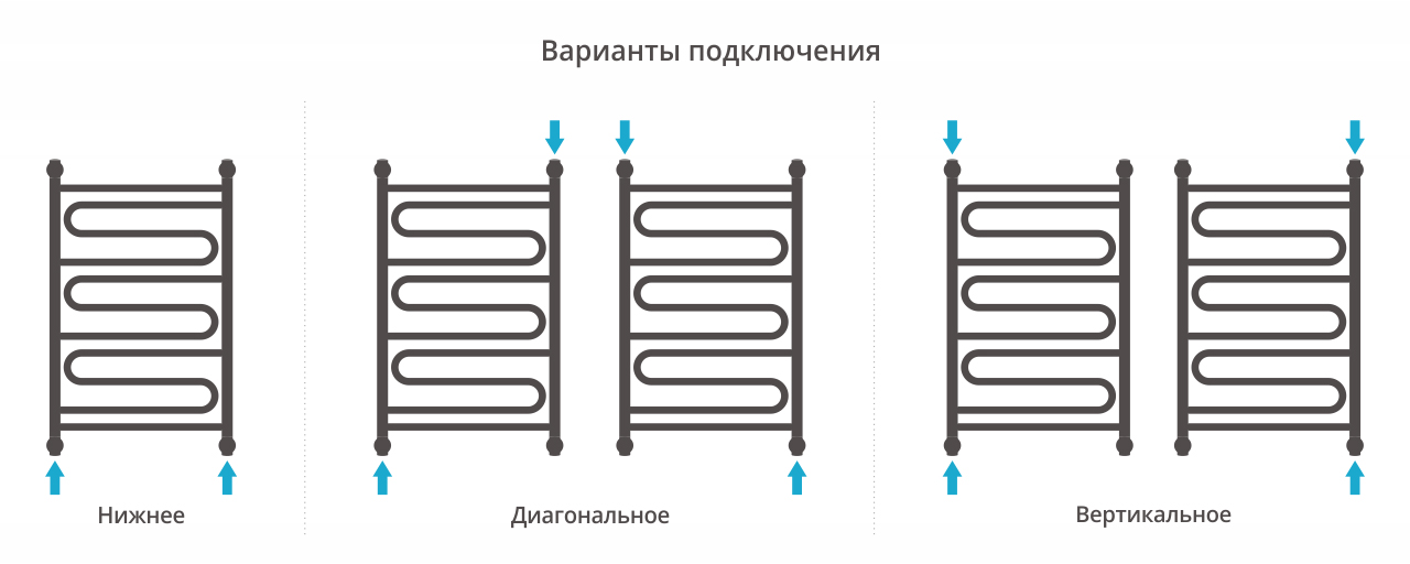 Полотенцесушитель водяной 60 см нижнее подключение Полотенцесушитель водяной Сунержа Элегия+ 800 × 500 мм купить в интернет-магазин