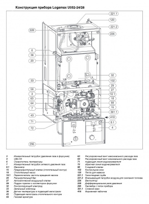 Котел газовый настенный одноконтурный Buderus Logamax U052-24 (24 кВт) купить в интернет-магазине Азбука Сантехники