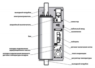 Электрический котел РусНИТ 204М (4 кВт) настенный купить в интернет-магазине Азбука Сантехники