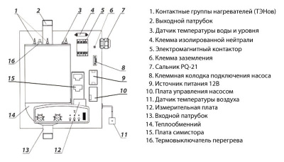 Электрический котел РусНИТ 206М (6 кВт) настенный купить в интернет-магазине Азбука Сантехники