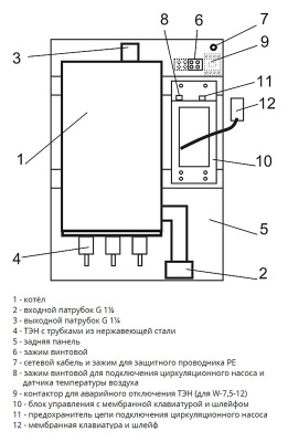 Электрический котел Эван Warmos-IV-5 (5 кВт) настенный купить в интернет-магазине Азбука Сантехники