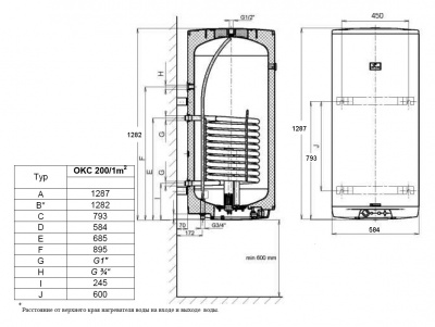 Водонагреватель накопительный комбинированный Drazice OKC 200/1 m2, 200 л купить в интернет-магазине Азбука Сантехники