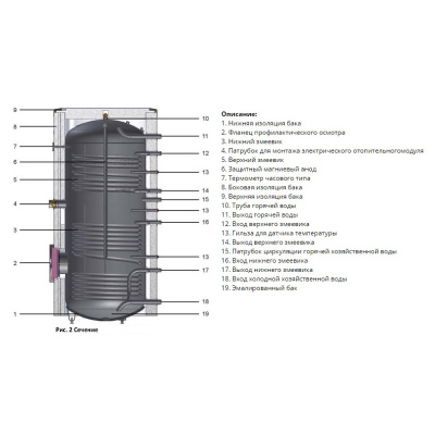 Емкостный водонагреватель NIBE MEGA W-E-1000.82 купить в интернет-магазине Азбука Сантехники