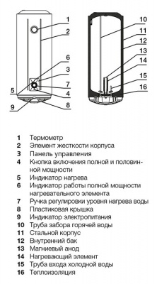 Electrolux EWH 100 AXIOmatic, 100 л, водонагреватель накопительный электрический купить в интернет-магазине Азбука Сантехники