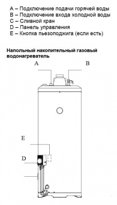 BAXI SAG3 190, 190 л, газовый водонагреватель накопительный купить в интернет-магазине Азбука Сантехники