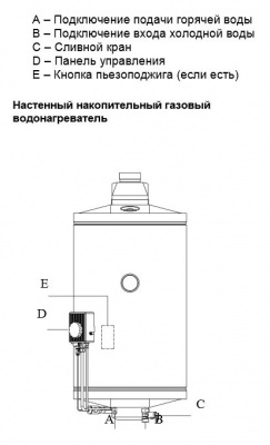 BAXI SAG3 50, 50 л, газовый водонагреватель накопительный купить в интернет-магазине Азбука Сантехники