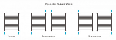 Полотенцесушитель водяной Сунержа Богема+ 600 × 500 мм, с защитой, выгнутая перемычка купить в интернет-магазине Азбука Сантехники