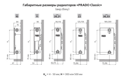 Стальной панельный радиатор Prado Classic 10х300х1800 купить в интернет-магазине Азбука Сантехники