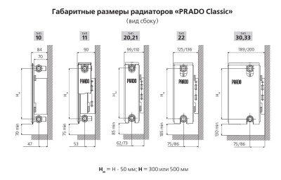 Стальной панельный радиатор Prado Classic 10х300х2400 купить в интернет-магазине Азбука Сантехники