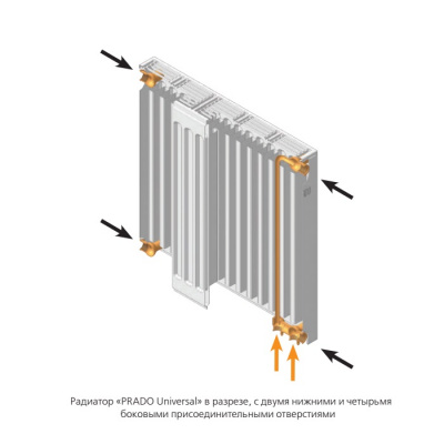 Стальной панельный радиатор Prado Universal 10х500х1000 купить в интернет-магазине Азбука Сантехники