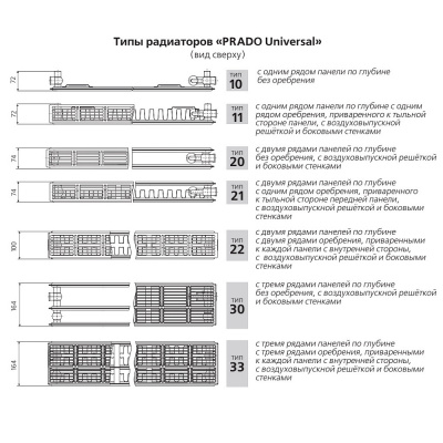 Стальной панельный радиатор Prado Universal 10х500х700 купить в интернет-магазине Азбука Сантехники