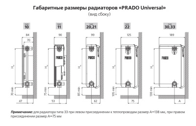 Стальной панельный радиатор Prado Universal 11х500х1600 купить в интернет-магазине Азбука Сантехники
