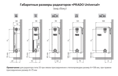 Стальной панельный радиатор Prado Universal 33х500х600 купить в интернет-магазине Азбука Сантехники