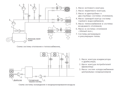 Насос циркуляционный Shinhoo BASIC 25-12S, 180 мм, 1 × 230 В, 270 / 240 / 160 Вт купить в интернет-магазине Азбука Сантехники