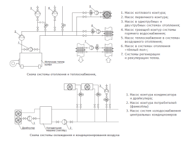 Насос циркуляционный Shinhoo BASIC 32-12, 180 мм, 1 × 230 В, 500 Вт купить в интернет-магазине Азбука Сантехники