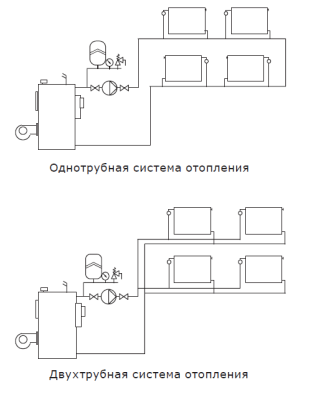 Насос циркуляционный Shinhoo BASIC S 25-8S 180 мм, 1 × 230 В, 180 / 175 / 130 Вт купить в интернет-магазине Азбука Сантехники