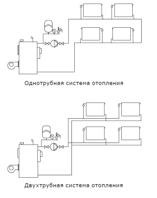 Насос циркуляционный Shinhoo BASIC S 32-4S 180 мм, 1 × 230 В, 50 / 40 / 30 Вт купить в интернет-магазине Азбука Сантехники