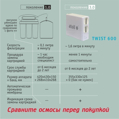 Прямоточная система обратного осмоса ATOLL TWIST 600 (без крана) купить в интернет-магазине Азбука Сантехники