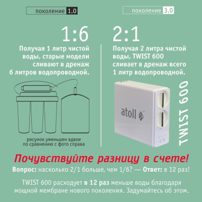 Прямоточная система обратного осмоса ATOLL TWIST 600 (без крана) купить в интернет-магазине Азбука Сантехники