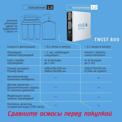 Прямоточная система обратного осмоса ATOLL TWIST 800 (без крана) купить в интернет-магазине Азбука Сантехники